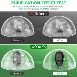 Plug In Air Purifier - 6Pcs Plug In Air Ionizers for Home Quiet Operation-Auto Mode for Pets Dust Odor Smoke, Negative Ion Technology Freshener for Bedroom, Office, Garage Room