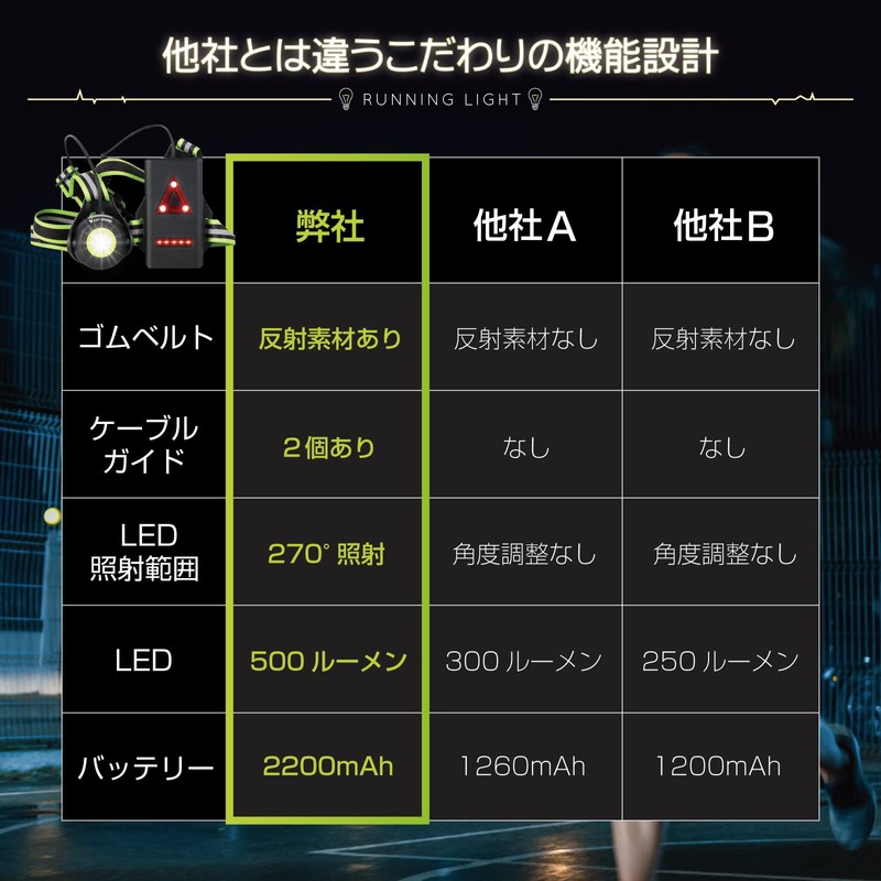Zeroone Running Light, Jogging, Walking, Trail Run, Emergencies, Lantern, Mountain