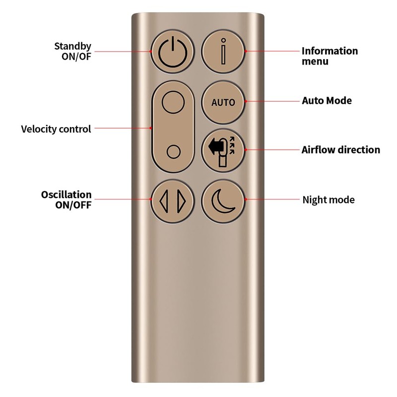 TCNOUMT Turmventilator Ersatzfernbedienung Kompatibel mit Dyson Pure Hot+Cool Luftreiniger Heizlüfter