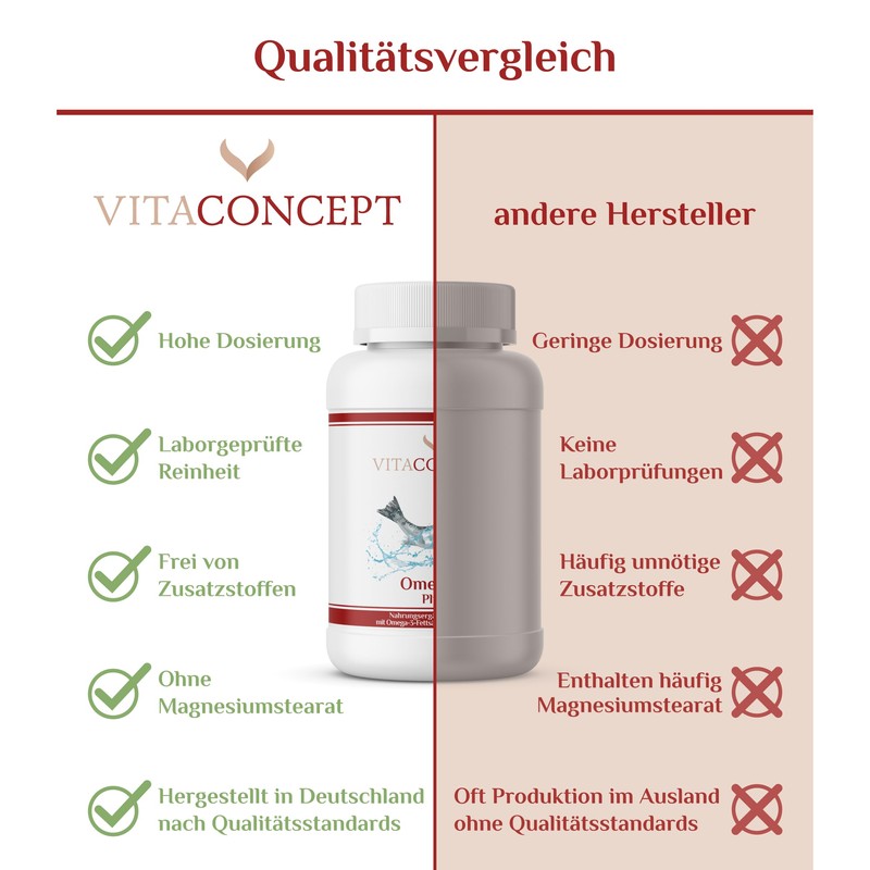 Omega 3 Fish Oil I 120 Capsules Including Vitamin E