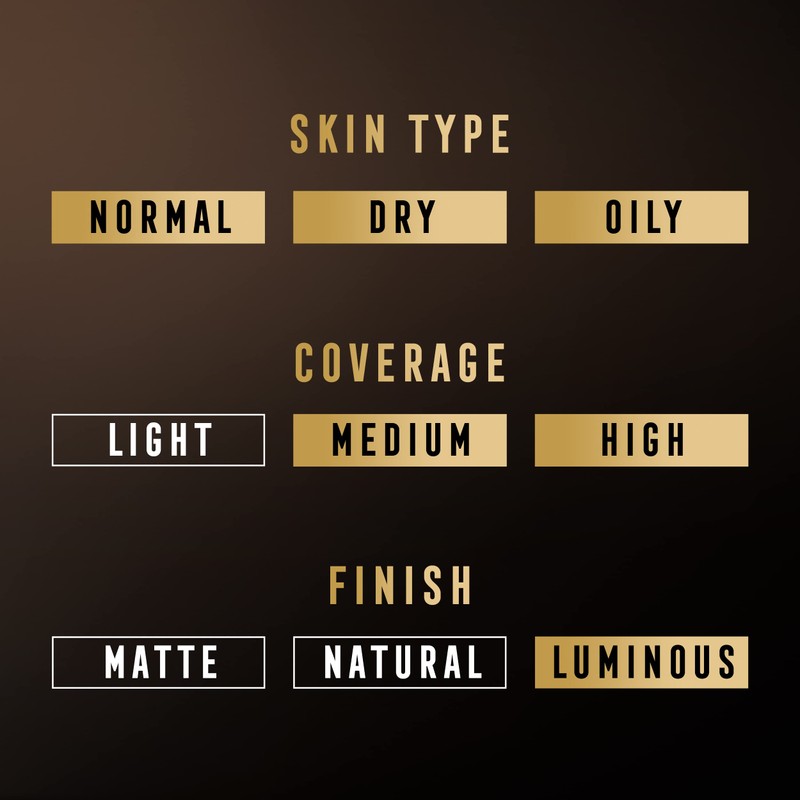 Max Factor Crème Puff Pressed Powder, 05 Translucent, 14g