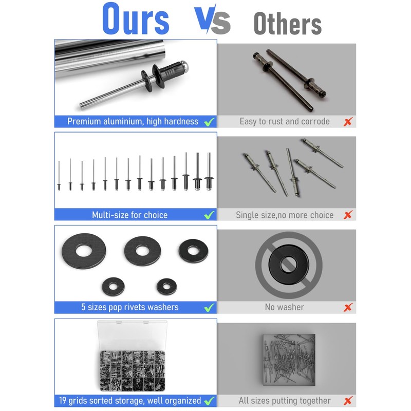 INCLY 1000PCS Pop Rivets Assortment Kit, 14 Sizes Black Rivets