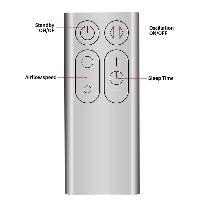CLVIZCXOM New Fan Remote Control Replacement Fit for Dyson Air