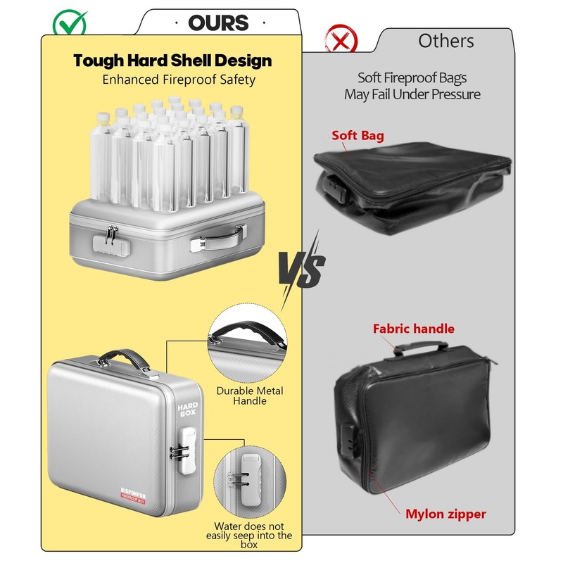 BigPonPon Fireproof Document Box, Hard Case Highly Flame-Resistant Fire Proof