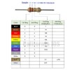 2.2 Ohm Resistors 1/4 W (0.25 Watts) 5% Tolerance, 2.2