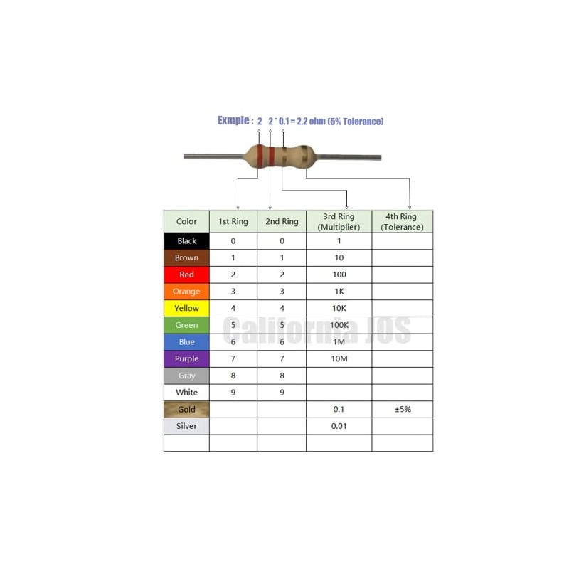 2.2 Ohm Resistors 1/4 W (0.25 Watts) 5% Tolerance, 2.2