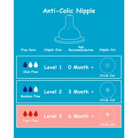 Silicone Nipple for Dr. Brown’s Natural Flow Level 3 Narrow Baby Bottle, Fast Flow, 6m+, 6 Count