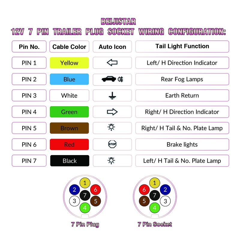 BEIJISTAR Trailer Plug & Trailer Socket, 7-Pin Metal with Rubber