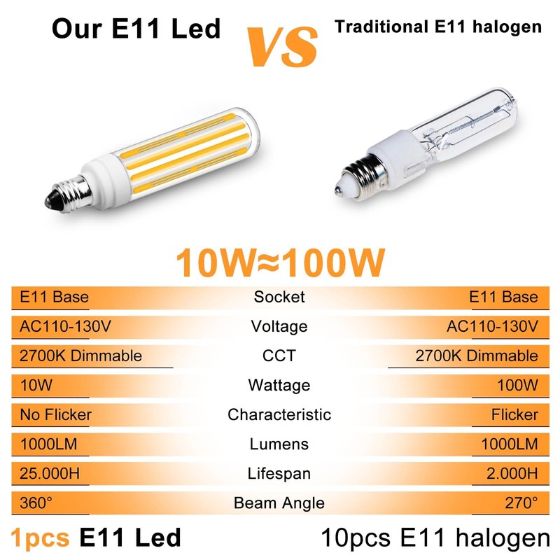 TRIJZHOU E11 10W LED Bulbs, JDE11 120V 100W Halogen Bulbs