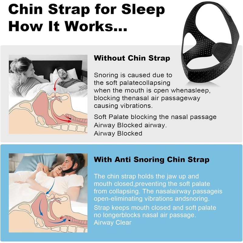 Zhenghebuy Airflow Jaw Strap,Jaw Strap for Sleeping,Reusable Face Strap, Snoring