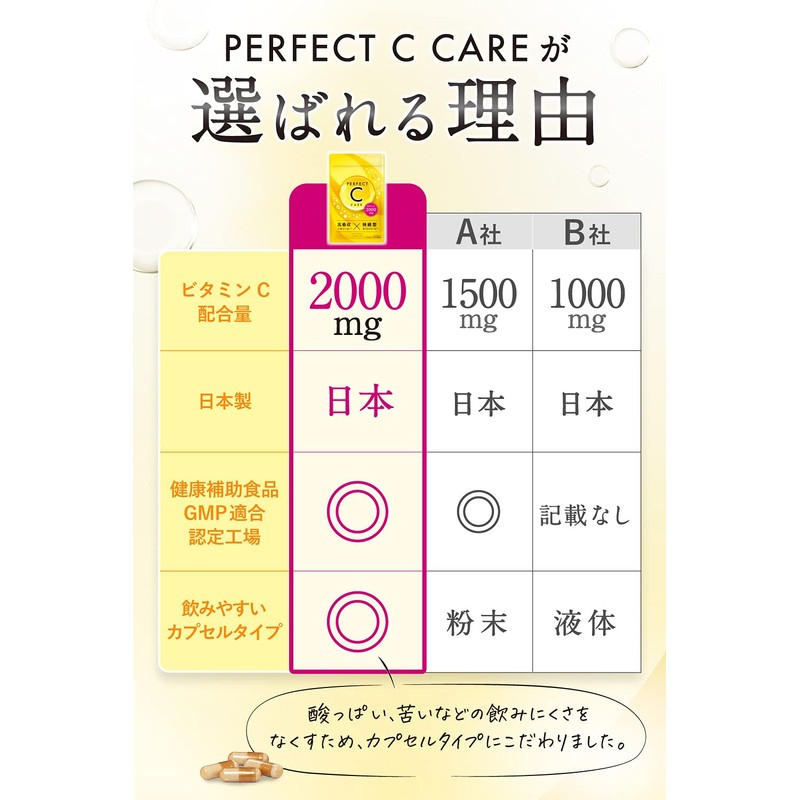 高濃度 ビタミンC サプリメント PERFECT C CARE 2000㎎配合 リポソーム タイムリリース 120粒