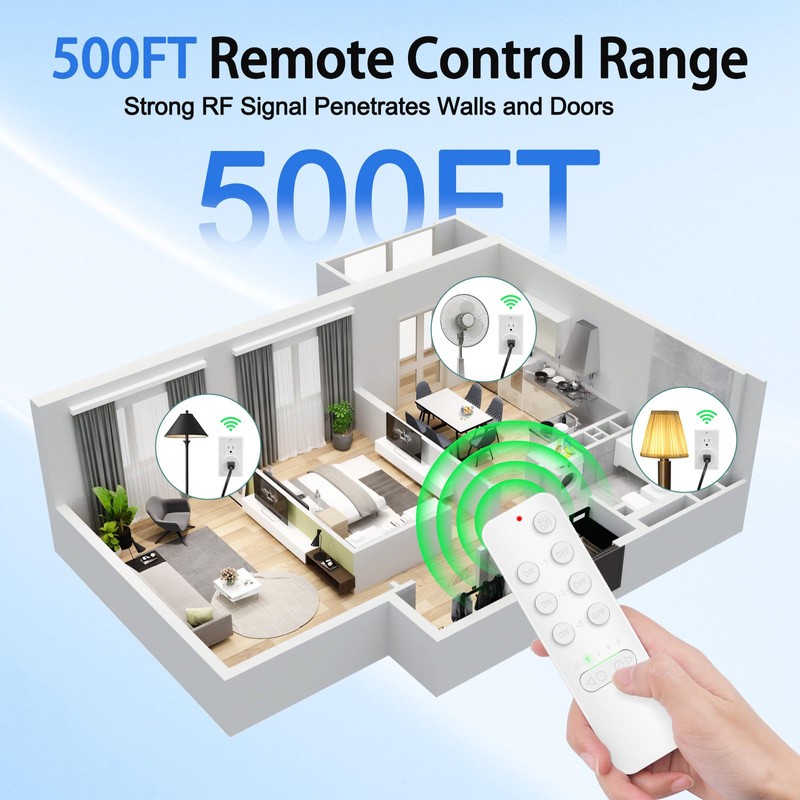 GREENCYCLE Remote Control Outlet, Remote Timer Switch, Plug in Light
