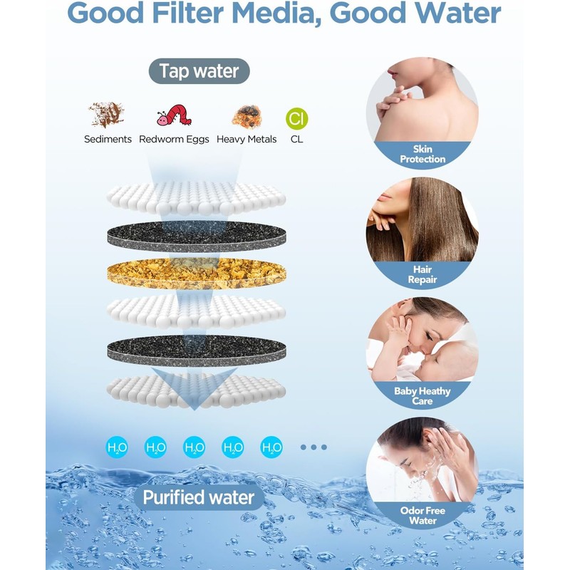 MakeFit Shower Head Filter Replacement Cartridge for MakeFit Filtered Shower
