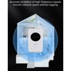 Mobile Hotspot, 4G 5G LTE USB Modem 300Mbps Unlocked High