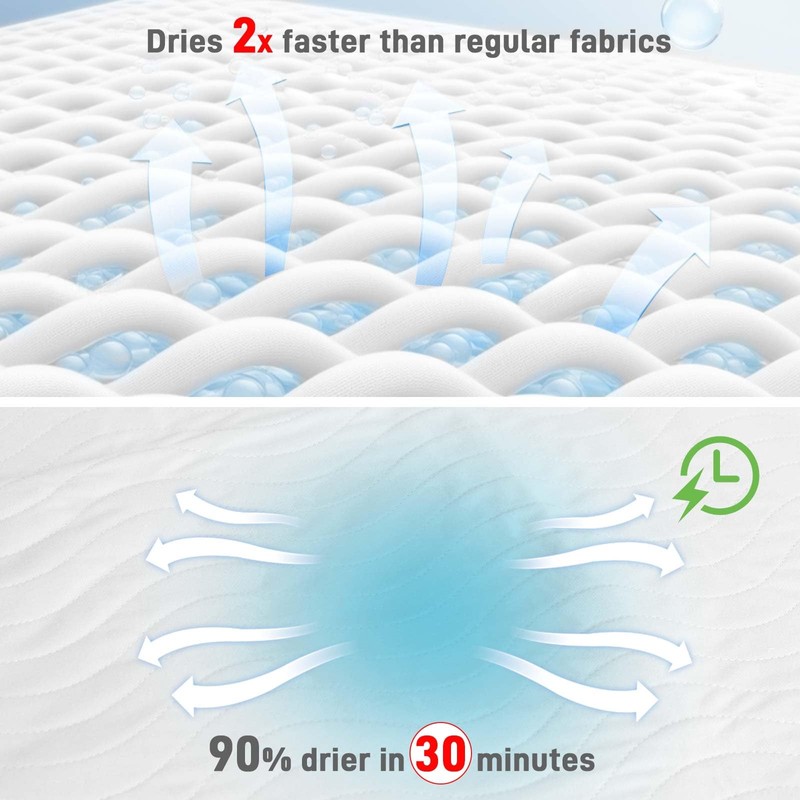Incontinence Bed Pads Washable Waterproof for Adults & Kids, Reusable