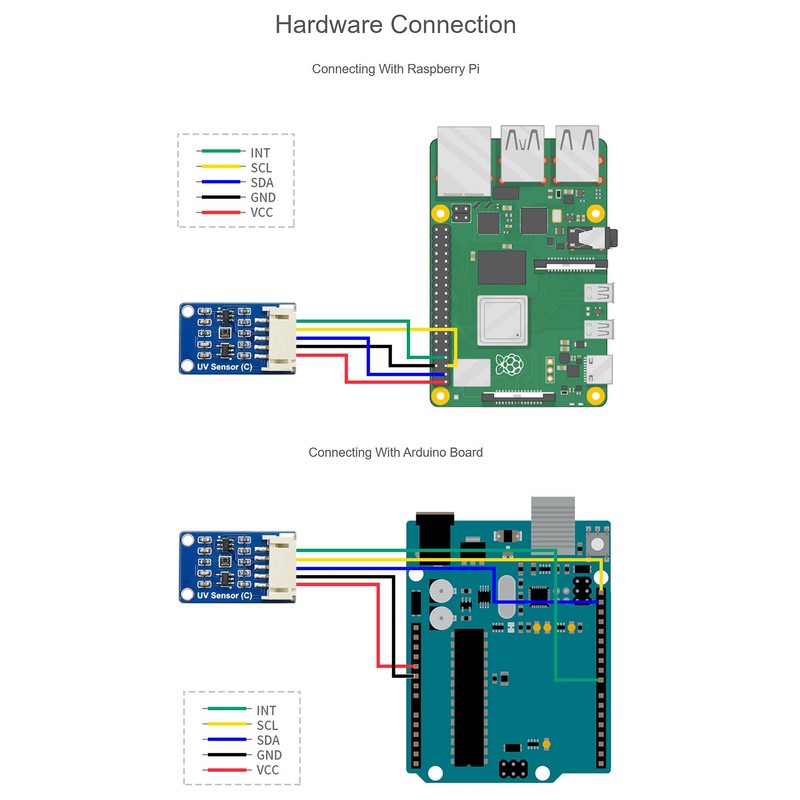 Digital LTR390-UV Ultraviolet Sensor Module (C), Direct UV and Ambient