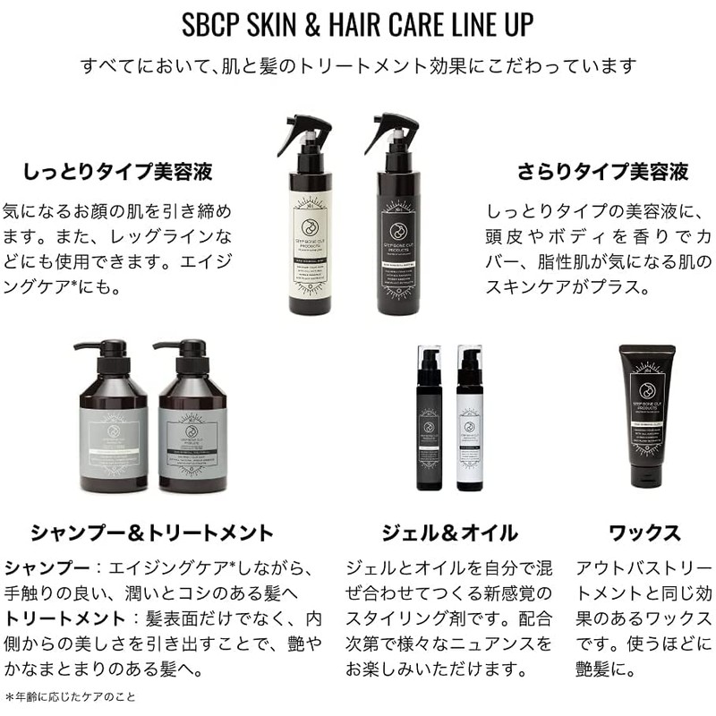 Lotion: SBCP raw mineral mist + bottle (6.8 fl oz
