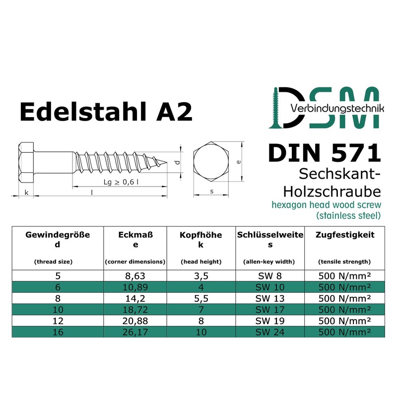 Hexagon Wood Screws According to DIN 571 | Stainless Steel