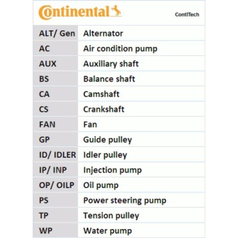 CONTITECH 6pk799 Elast V-belt ribbed