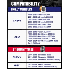 FLYCLE 8x6.5 to 8x180 Wheel Adapters, 2 inch 8x165.1mm to 8x180mm Wheel Adapter with M14x1.5 Studs for 1999-2010 Silverado Sierra 2500 3500 HD