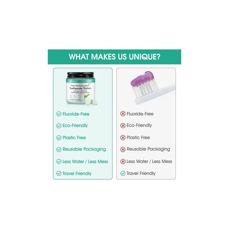 Toothpaste Tabs Generic 150 Nano Hydroxyapatite Tablets