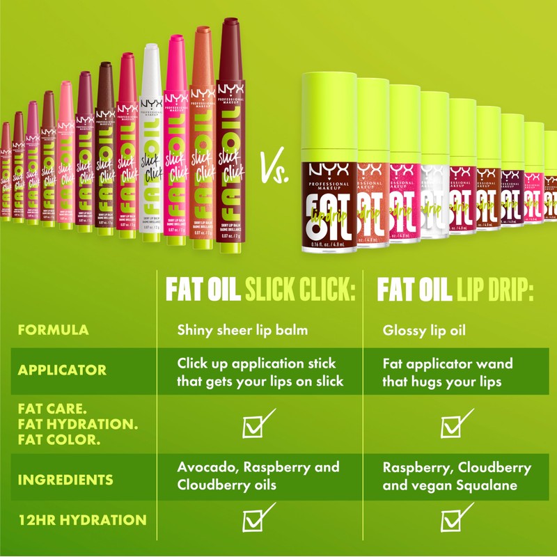 NYX Professional Makeup Nourishing Lipstick for Maximum Colour, Care and