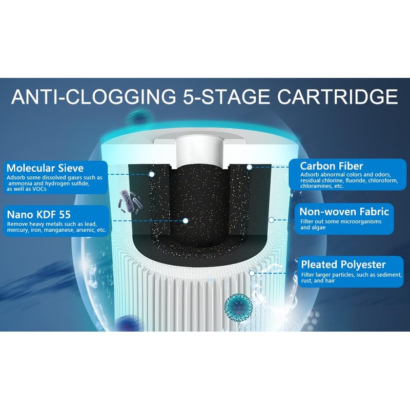 Kintim 10x4.5 inches Activated Carbon Block Water Filter with 5
