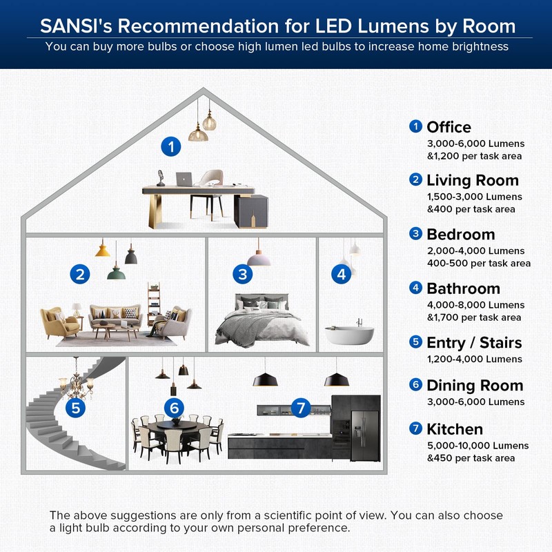 SANSI 22W (200 Watt Equivalent) LED Light Bulb, A21 3000