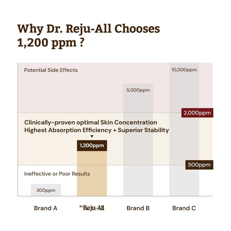 Dr.Reju-All [Dr.Reju-All]*renewal* Advanced PDRN Rejuvenating Cream 60ml