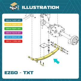 iLSKW Golf Cart Heavy Duty Rear Leaf Spring Kit 4-Leaf Spring for EZGO TXT/Medalist Electric Golf Cart 1994-2013, Included Bushings, Sleeves and U Bolts, Replace OEM# 74207-G01