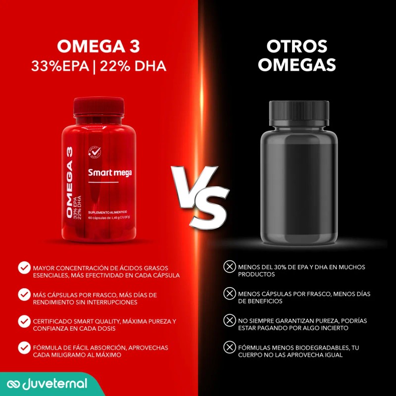 Omega 3 Anahuac 33% EPA 22% DHA 60 Cápsulas Aceite
