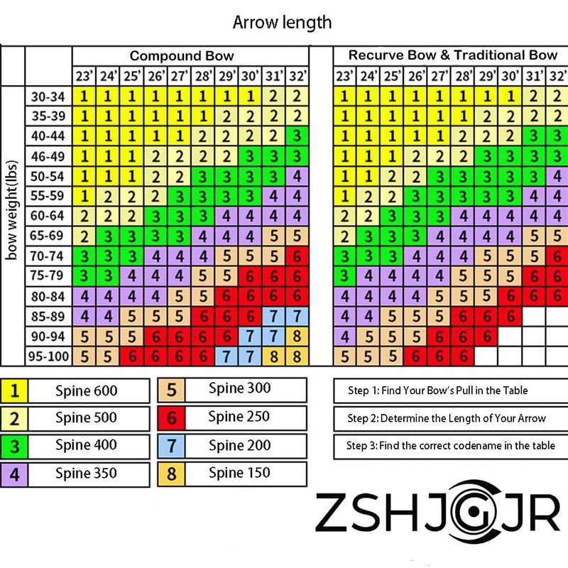 ZSHJGJR 30 Inch Archery Carbon Arrows Hunting Arrows with 4”