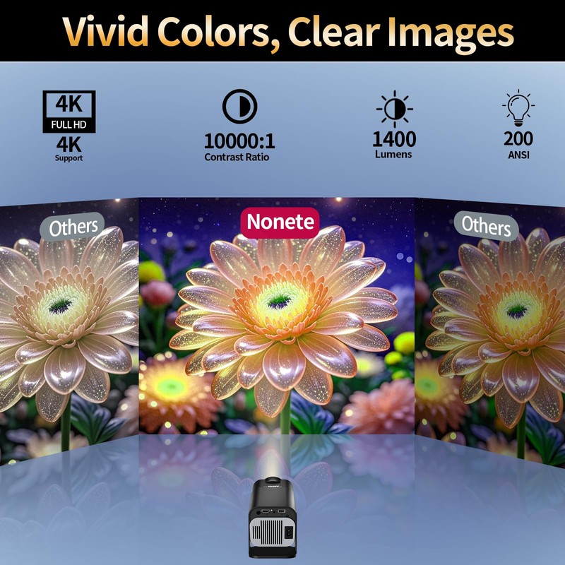 [Built-in Apps] Mini Projector with WiFi 6 and Bluetooth5.2, Smart