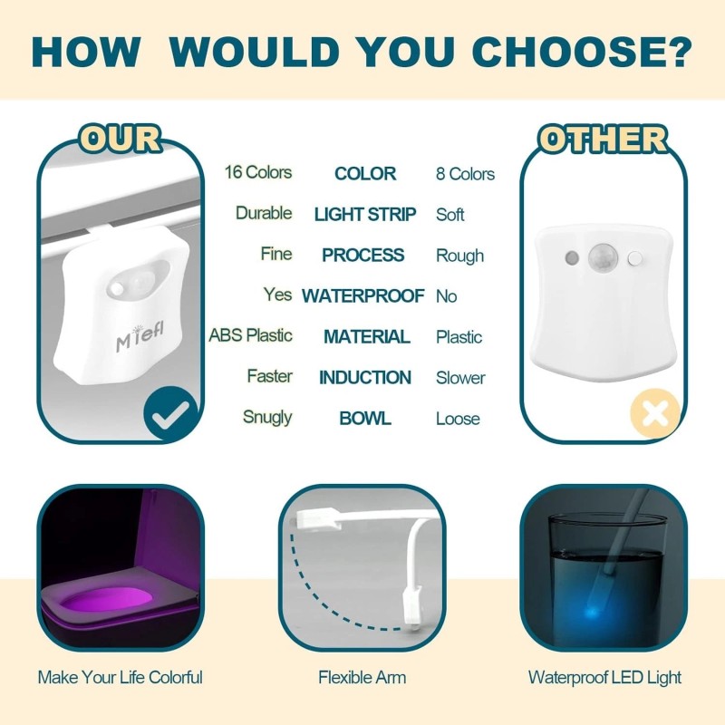N/A Toilet Light Motion Sensor 16 Colors Changing LED Glow