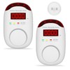 Plug-in Carbon Monoxide Detectors,Koabbit CO Level Monitoring Alarm with Light