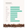 Rwanda "Mountain Espresso" Ground 500 g