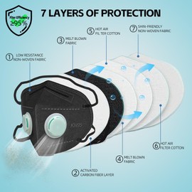 Keliheyle Face mask 20PCS,7 Layer Breathable Face Mask disposable for Protection,Adult Men and Women (Black)