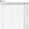Daiwa LT3000 21 Freams