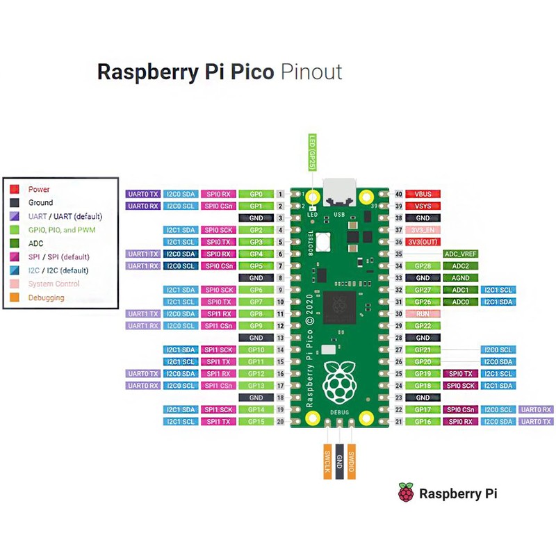 Adeept Raspberry Pi Pico Expansion Set with Pre-Soldered Pico, Raspberry