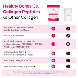 FORTIBONE® Premium Bone Health Collagen Peptides w/FORTIGEL®, VERISOL®, TENDOFORTE® | Clinically-Supported for Bones Joints Skin Hair Nails | Hydrolyzed Collagen Anti-Aging Formula | 30 Servings