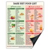 Magnetic Dash Food List, 8"x10" Dash Diet Tracker Magnet, Heart-Healthy,
