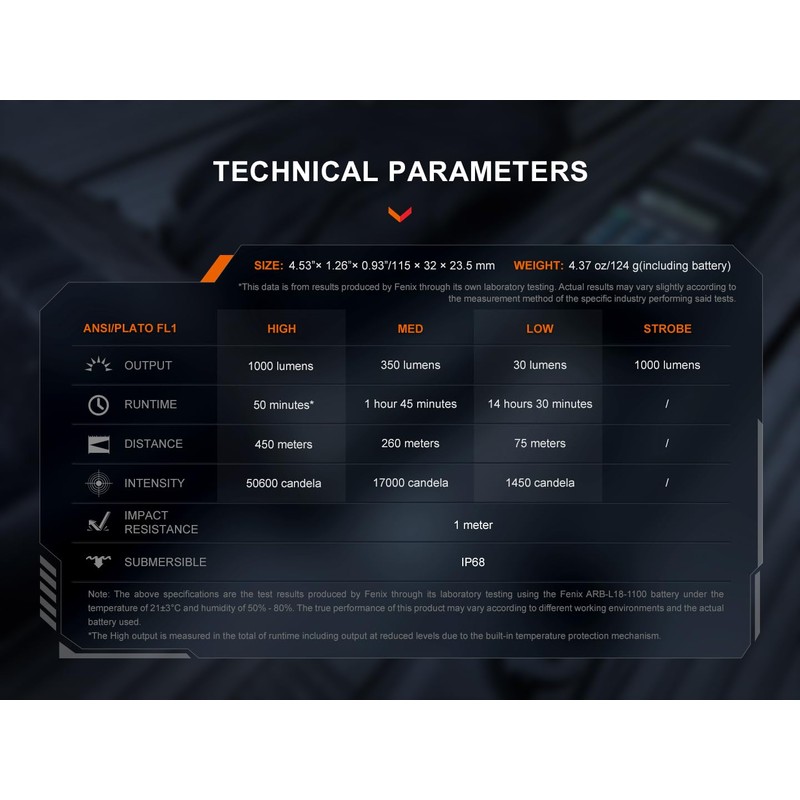 Fenix TK05R 1000 Lumen Rechargeable LED Compact Tactical Flashlight with