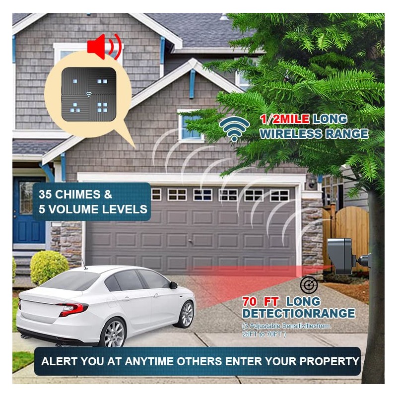Driveway Alarm Motion Detector 1/2 Mile Long Range Outdoor Weather