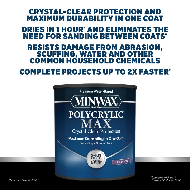Minwax® Polycrylic® Max, Ultra Flat, Clear, 1 Gallon
