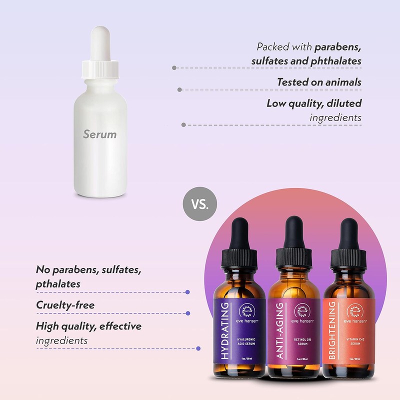 Anti Aging Skin Care Set by Eve Hansen - Best