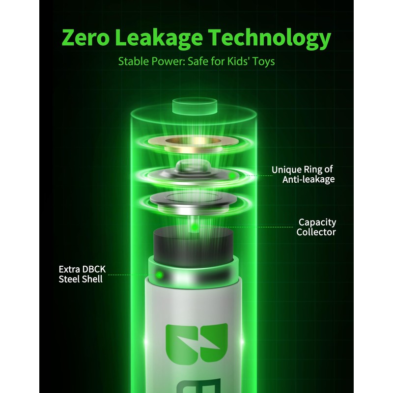 EBL Rechargeable AAA Batteries 1100mAh Ni-MH AAA Rechargeable Batteries 12