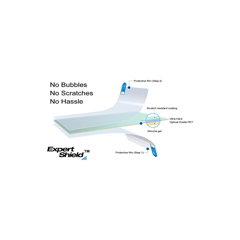 Expert Shield Anti-Glare Screen Protector for Canon G7X III Camera,