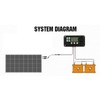 30W Portable Solar Panel DC 12V 24V Waterproof Controller Polycrystalline