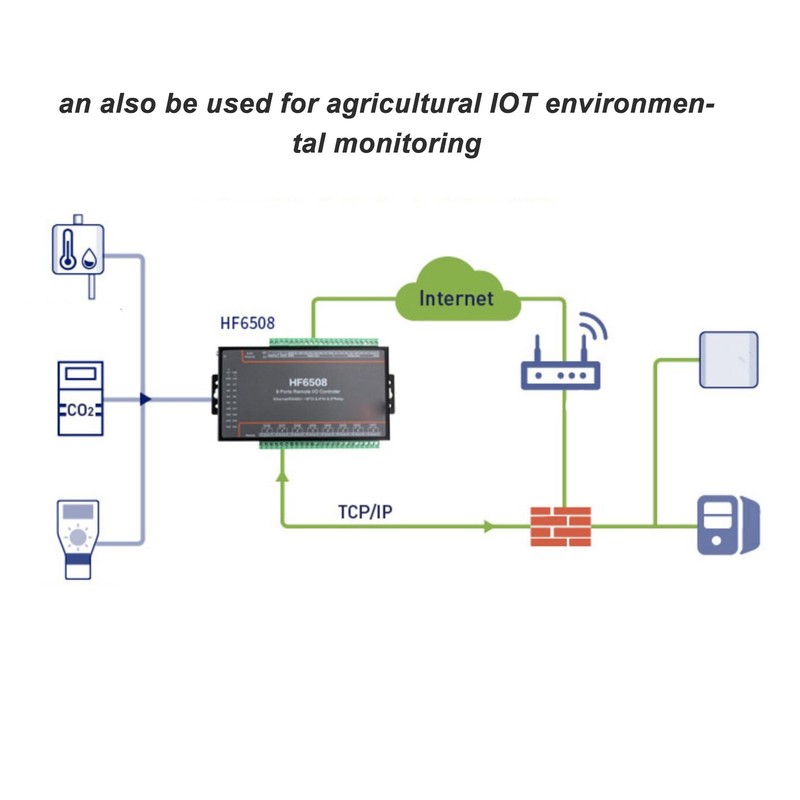 8 Ports Relay Network Controller 5‑40V DC RS485 Ethernet Data