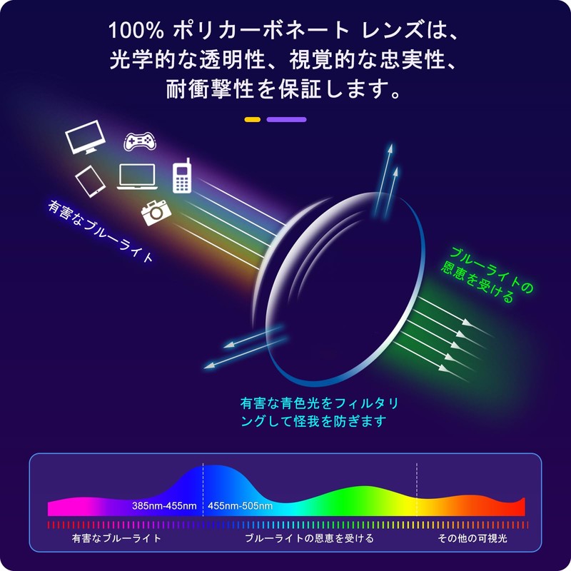 Vimbloom Blue Light Cut Glasses, No Degree, Ultra Lightweight, Frame